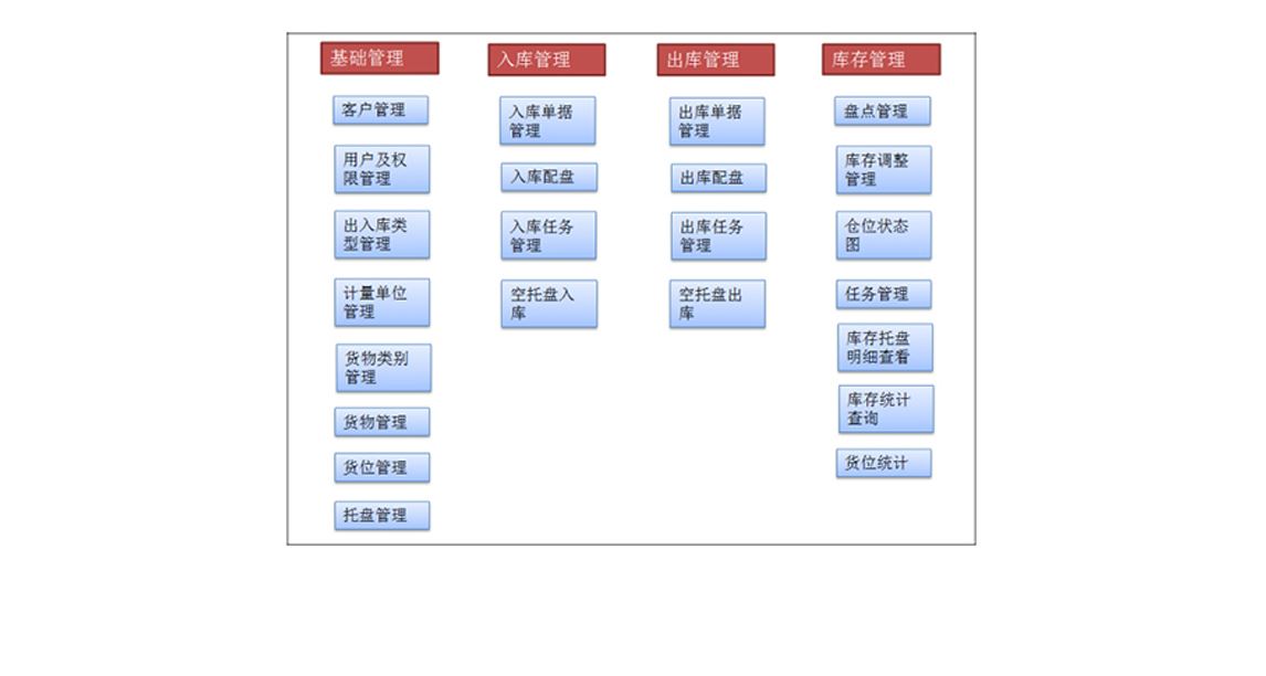 統計查詢模塊